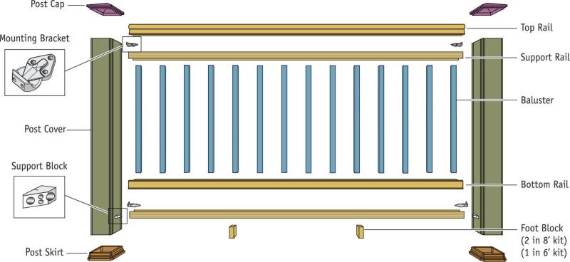 Not all rail systems consist of as many parts as TimberTech’s Radiance Rail, which has two-piece top and bottom rails. Because attachment systems are not standardized, mixing and matching components from different manufacturers can be tricky.