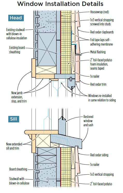 Reinstalling the windows. To match the original building fa&ccedil;ade, the restored windows were mounted flush with the furring strips. This required jamb extensions (top) and deeper sills (below) to accommodate the thicker wall.