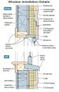 Reinstalling the windows. To match the original building fa&ccedil;ade, the restored windows were mounted flush with the furring strips. This required jamb extensions (top) and deeper sills (below) to accommodate the thicker wall.