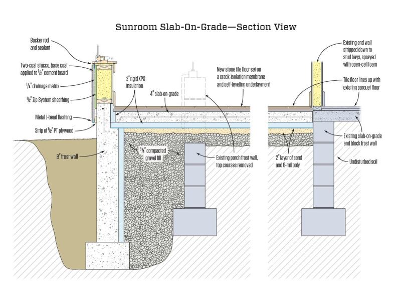 After stripping the forms, we installed 2-inch-thick XPS insulation on the interior side of the frost wall, then backfilled with ¾-inch compacted crushed stone to the interior side and with site soil to the exterior. We spread a 2-inch layer of sand over the crushed stone to improve site walkability and to create a smooth, level surface for the future sub-slab insulation. Finally, we covered the exposed top of the frost walls and future slab area with insulated concrete blankets. It took about two weeks to complete the first phase.