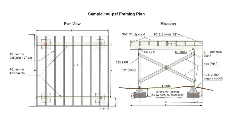 On the West Coast, this is a common framing plan to support a 7x7 tub with a potential 100-psf live load. The footings and piers are reinforced and connected to each other with #4 rebar, and the 4x4 posts are reinforced as shown with diagonal bracing. Note the 12-inch on-center joist spacing, and 3/4-inch PT plywood decking for the tub.