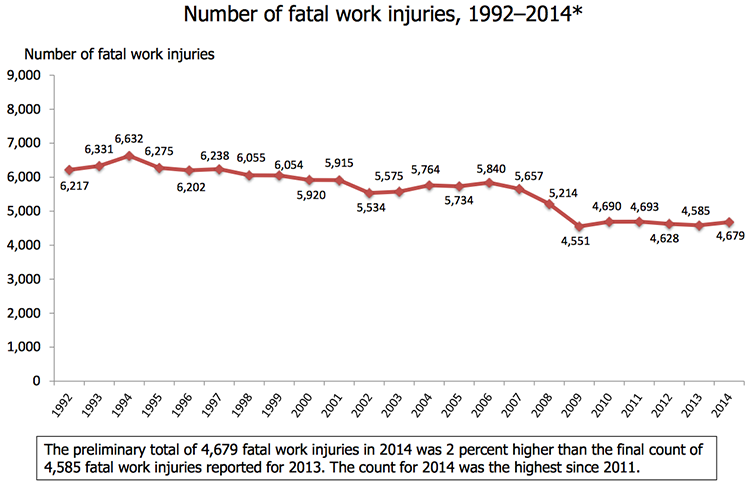 Photo courtesy Bureau of Labor Statistics&nbsp;