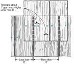 Wide side-wall shingles (over 8 in.) are prone to splitting. To avoid problems, blind-nail as shown above.