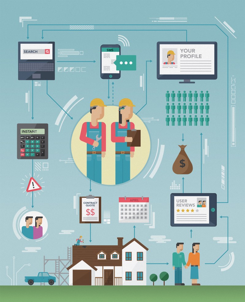 The growing number of players in the online home services market--and the evolving services they offer--can make the path from contractor to customer more complicated.