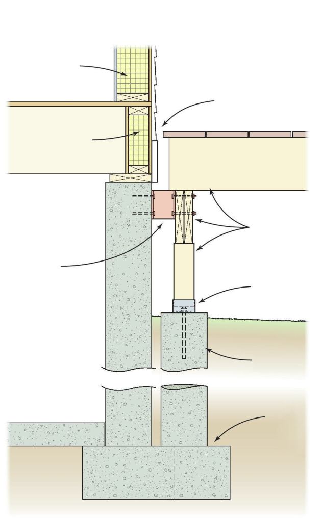 With SIPs, the best option is building a deck or porch that is independent of the house for support.