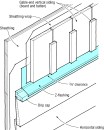 To divert water away from horizontal siding when vertical siding is used on gable ends, install a transition board with a drip-cap and Z-flashing.