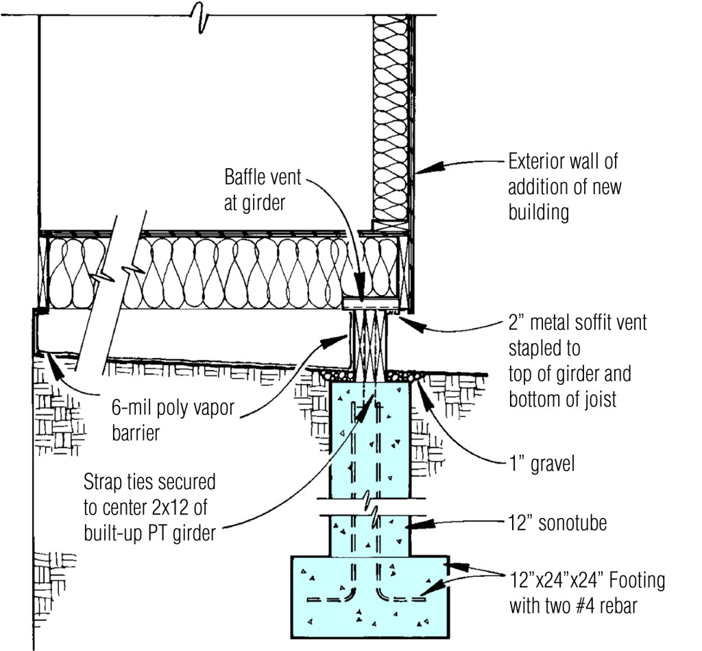 A big advantage of piers with a pressure-treated grade beam is that this foundation can be installed without disturbing existing utility lines.