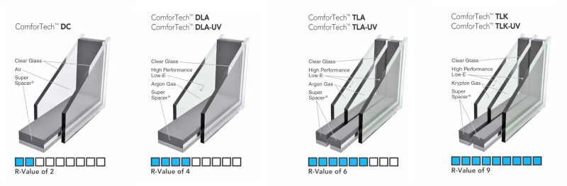 Glazing Options for ProVia Windows