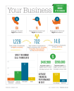 Infographic on Big50 from Your Business, July August 2018's Remodeling