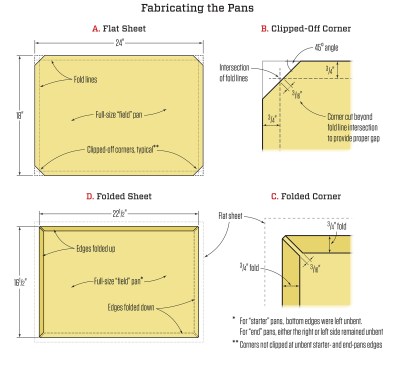 We fabricated most of the roof components in our shop—our goal was to show up on site with most of the pieces already made.  For this job, we ended up with 18-inch-by-24-inch pans (A), which worked out to having six pans across the roof’s width and six pans deep. We made them out of 16-gauge copper, cutting the pieces from 3-foot-by-8-foot sheets of copper using a metal brake with a cut-off wheel. Before we bent any of the interlocking seams on the “field” panels, we trimmed the corners to allow the sides to be bent properly. We clipped off the panel’s corners at a 45-degree angle (B), and cut them so they would have a 3/16-inch gap when bent (C). The gap widths can vary slightly, but if they are too thin, the pans won't fit easily together and if they’re too wide, a hole will be created that will need to be filled with solder. From there, we folded two of the field pan’s edges up and two down, creating four 3/4-inch interlocking seams (D). For “starter” pans, we left the bottom edges unbent in order to fold them over the perimeter drip-edge. For the “end” pans, we left either the right or left side unbent. We fabricated the drip-edge ourselves in the shop and left the roof-to-wall pieces to be site-bent.