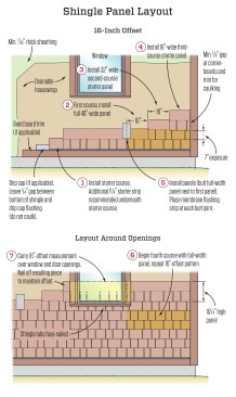 Maintaining the manufacturer’s recommended 16-inch offset pattern is critical (illustration, above). Drawing based on technical guidelines from HardieShingle-HZ5-Installation Manual.