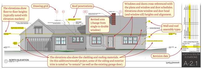 Partial sheet “A-2.1” shows the north elevation (or “Elevation 1”). The exterior elevations indicate siding, exterior trim, roofing, and roof penetrations as well as the finish grade, relative heights of floors and eaves, and window and door locations.