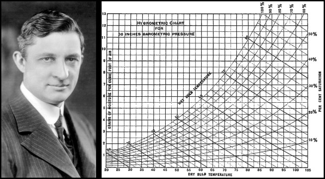 Willis H. Carrier, circa 1919, is pictured here (photo left). The first published version of Carrier’s psychrometric chart (photo right), which he entitled the ‘Hygrometric Chart” (1905).