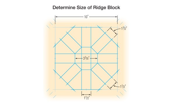 Start by drawing a full-sized octagon 10 inches wide using a framing square. Then draw eight converging rafters sized to match the thickness of the rafter stock and centered on each side. Connecting the points where the rafters in the drawing converge determines the size of the ridge block, which in this example is 3 5/8 inches wide.
