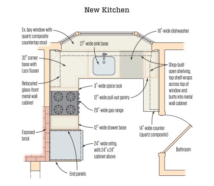 After. The plan of the kitchen stayed basically the same, but smarter-size appliances and a better cabinet selection made room for a dishwasher and more usable work space.