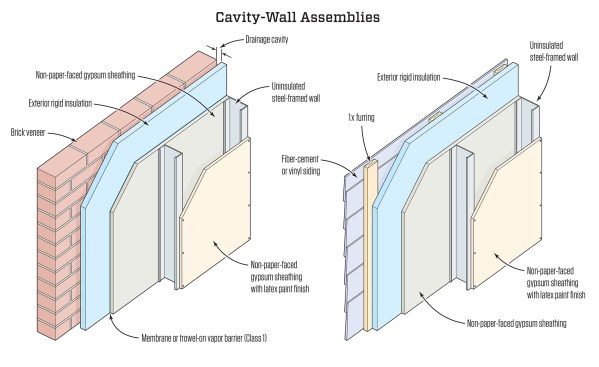 Above is a rendering of two drainable and dryable cavity-wall assemblies proposed by building-science expert Joe Lstiburek after Hurricane Katrina. The wall designs share several key characteristics: No water-sensitive materials are used in the construction; exterior cavities are drainable and vented to the exterior; and interior cavities can be opened to allow passive or fan-forced drying in the event of a flood, by removing strips of wall material at top and bottom. Lstiburek cautions, however, that floodwaters are usually “filthy,” requiring the interior side of the wall to be opened up, scrubbed, rinsed, and disinfected.