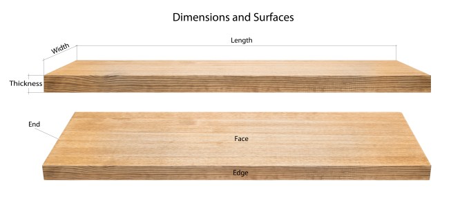 When rough hardwood is purchased, it is typically priced by the board foot, with an upcharge for finishing. To sort out pricing and finishing, be sure you are clear on the terminology for board dimensions and surfaces.