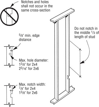 Certain restrictions may apply to drilling holes and cutting notches in tall engineered studs. Whenever using engineered lumber, consult the manufacturer’s specs for design values, load tables, and nailing requirements.