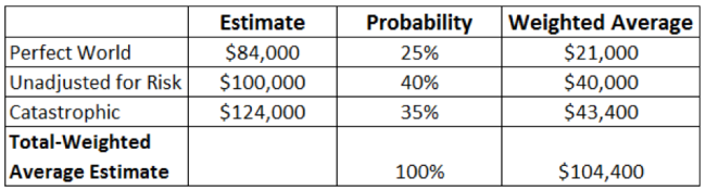 Risk table developed by Leslie Shiner and Melanie Hodgdon
