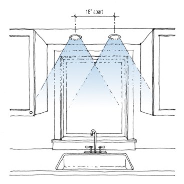 To avoid glare, aim fixtures so the beams cross each other.&nbsp;