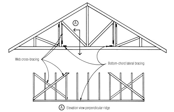Bottom-chord bracing should be no more than 15 ft. o.c. Pairs of web cross-braces triangulate the trusses on each end of the building and every 20 ft. in between. These braces should be installed according to the permanent bracing plan and left in place.