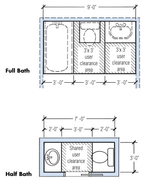 When fixtures are ganged together, the 2-3-5 rule results in basic layout for a full bath (top) and half bath (above). The space allowances shown here — all multiples of 2, 3, or 5 ft. — provide a good starting point for working out the layout of a bathroom floorplan.