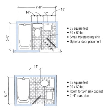 The rectangular shape of the room shown at top makes this bath easy to fit into many floor plans. The door is shown on the end of the rectangle, but it can just as easily be put on the side (shown by dotted line). The second 5x7 bath (above) offers a little more room for a sink or 24-in. vanity, but at the expense of space in front of the toilet and with a minimal door (2’-4”). The only place to locate storage space in these baths is over the toilet, using open shelves or a mirrored upper cabinet.