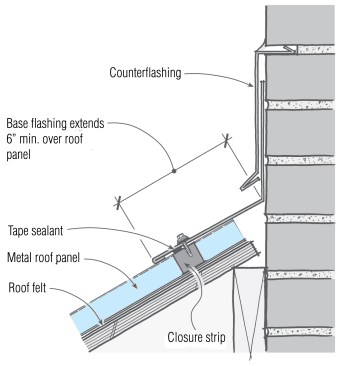 Use a two-piece metal flashing to accommodate the differential movement between walls (or chimneys, skylights, and roof hatches) and metal roof panels. Fasten the base flashing to the roof panel, but not to the counterflashing.&nbsp;