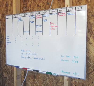 This “look-ahead” chart is updated weekly by the project lead as a short-term planning and execution road map. The project manager and the production manager will meet routinely to update this chart and discuss the appropriate phone calls, materials ordering, or other steps needed to enable work to proceed as planned.