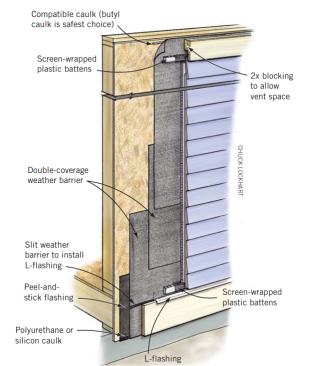 Code Plus Coastal climates prone to high wind pressures and driving rain demand more than current codes require. The detail shown here, which results in a double-coverage weather barrier, provides a level of redundancy that will reduce the chances of rain getting drawn into the wall by wind pressures and capillary action. A positive separation between the cladding and the drain plane created by battens affords further protection.