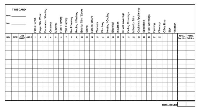 While HomeTech’s 25 phase categories were useful as a way to organize an estimating database, they were impractical when adopted for a timecard. Carpenters and other field personnel either filled them out inaccurately or not at all, and office staff never found time to enter the data.