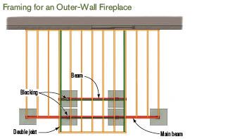 Figure 4. Particularly when paired with cathedral ceilings, end-wall fireplaces can make a dramatic, if expensive, statement.