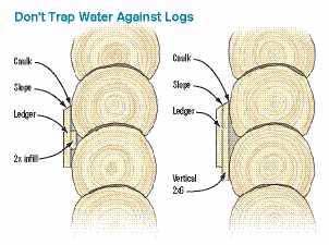 Figure 5. Logs aren't flat and can't be effectively flashed. Bridging the space between the logs with either a horizontal 2-by member or vertical 2x6 standoffs makes a flat surface. Engineering might be required, as these attachments aren't described in the code.
