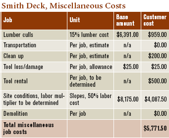 It's easy to remember to include regular costs like labor and materials when bidding a job, but every job has some costs that may not occur in every bid. Using a spreadsheet that reminds you of these costs keeps you from eating them. And adding in a small amount to cover unpredictable costs such as tool loss keeps those eventualities from impacting your bottom line.