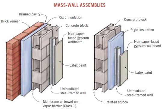 Like the cavitywall assemblies suggested by Lstiburek, these mass-wall assemblies are designed to dry by vapor diffusion toward both the interior and the exterior: The most moisture-impervious material (closed-cell rigid insulation board) has been located at the center of the wall profile.